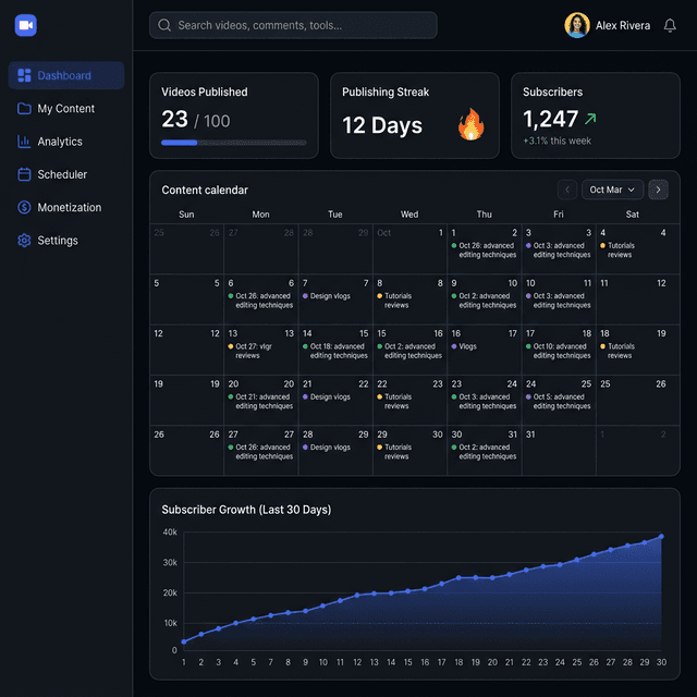 CreatorsQ — Creator dashboard with analytics, content calendar, and progress tracking